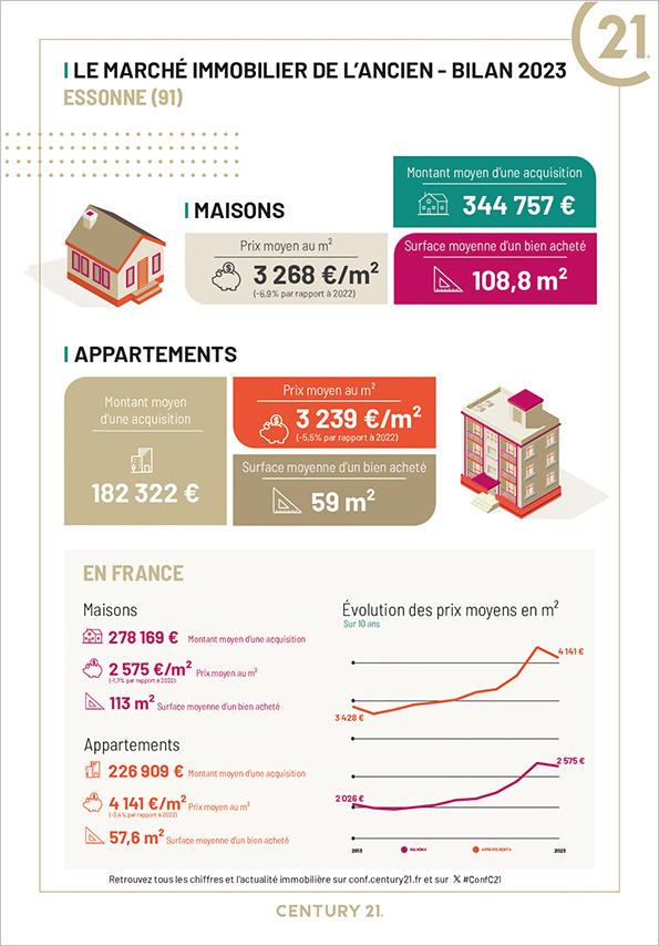 Limours-en-Hurepoix - Immobilier - CENTURY 21 LD Immobilier - appartement - maison - Paris Saclay - avenir - investissement